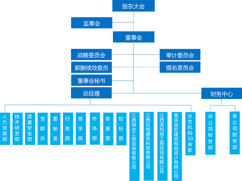 20191113-组织架构图.jpg